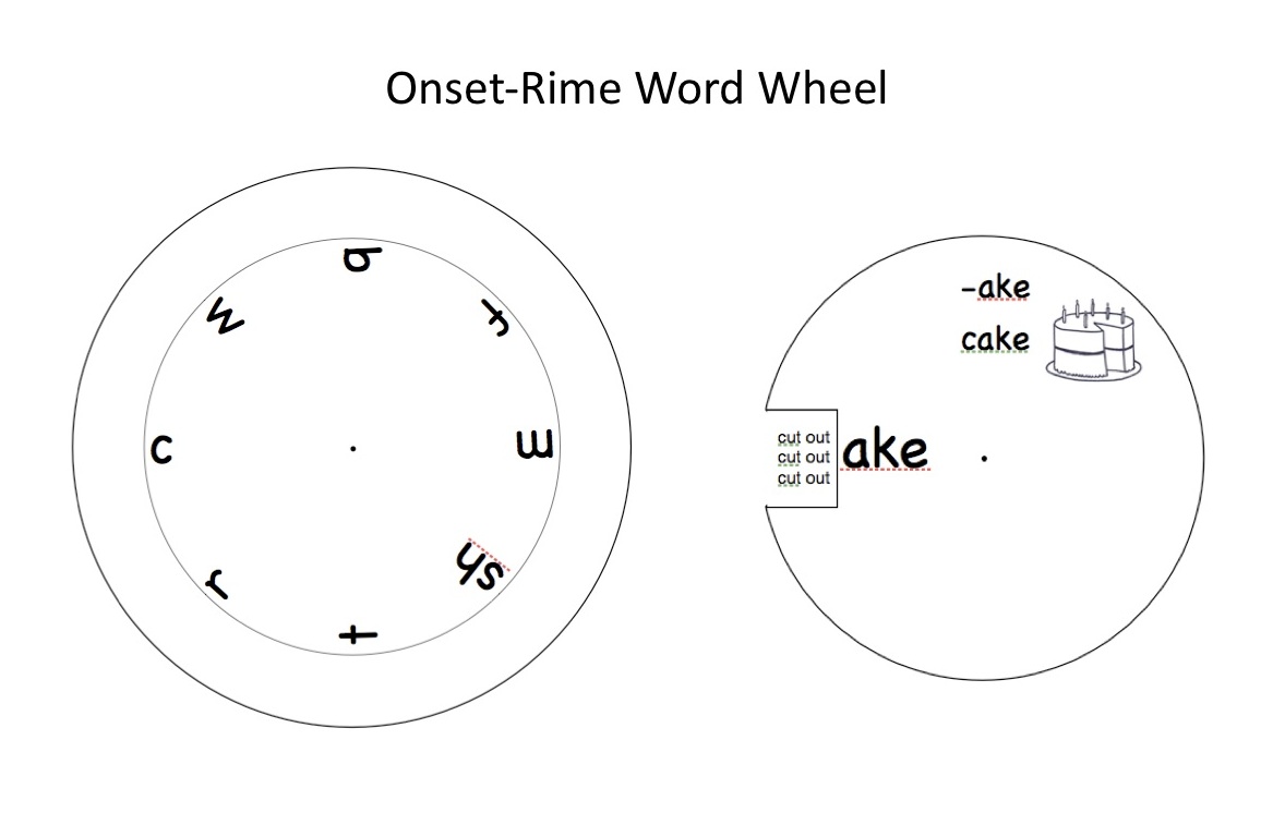 Rhyming Word Of Wheel